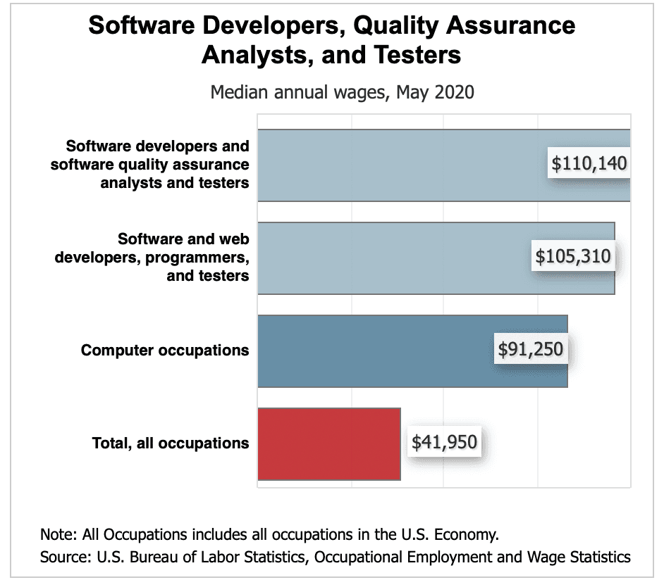 Top 10 PHP Development Companies in Eastern Europe in 2022