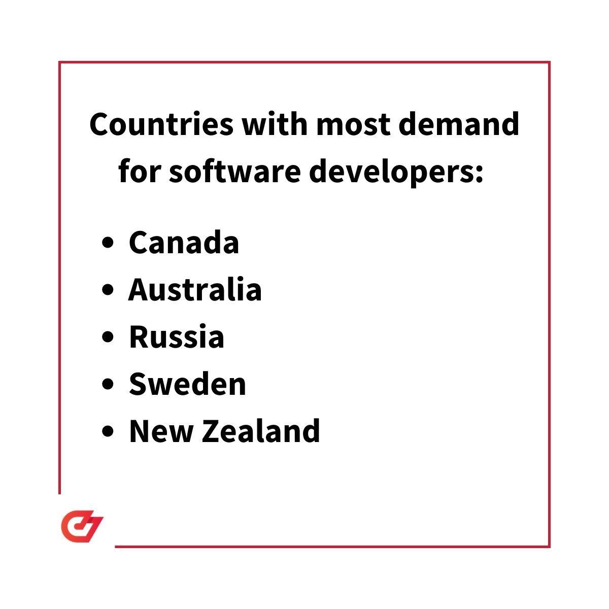 Top 10 PHP Development Companies in Eastern Europe in 2022