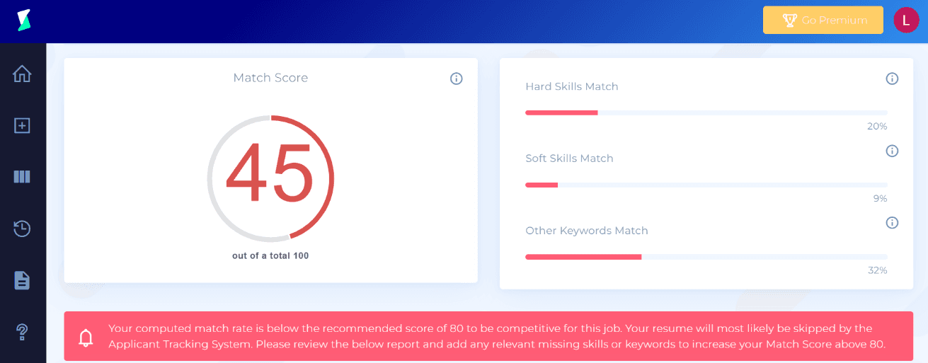 A screenshot of the Match Score generated by the AI job search tool, SkillSyncer