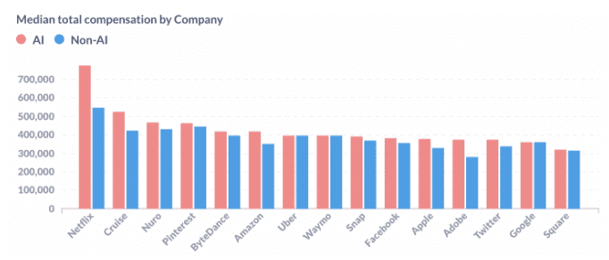 Best Countries to Work as a Software Engineer [2024]