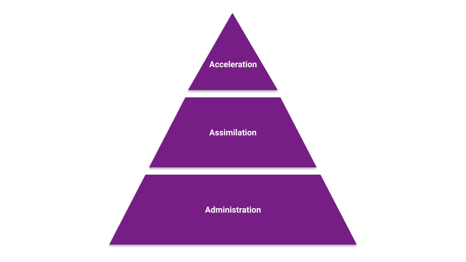maslow’s hierarchy applied to new hire onboarding