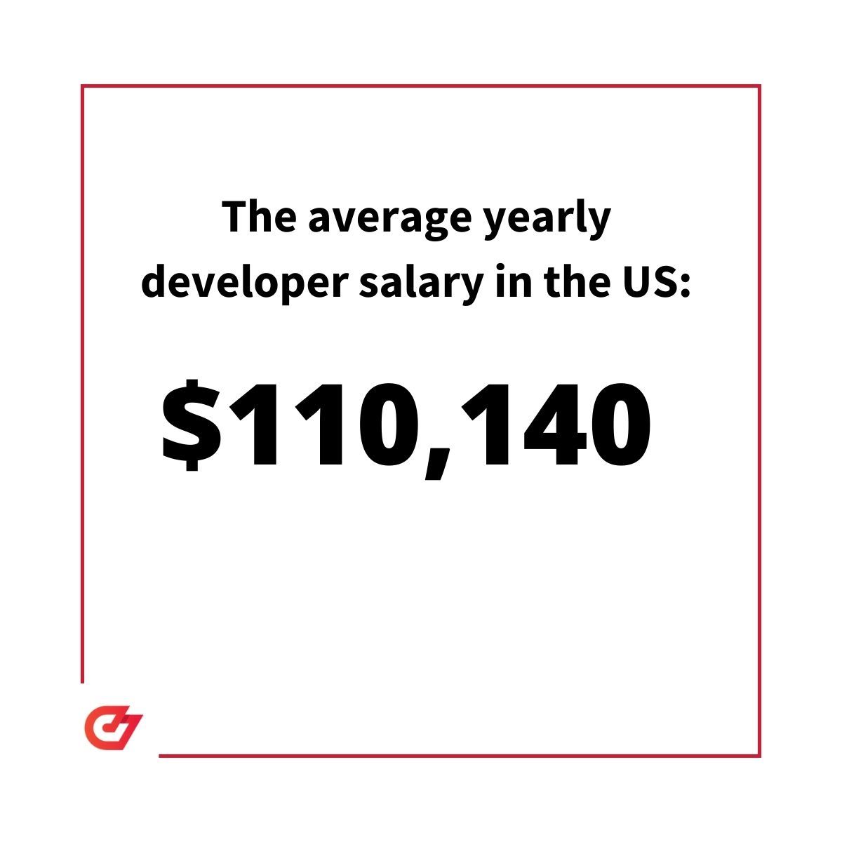 Average developer salary in the US was $110,140 in 2020