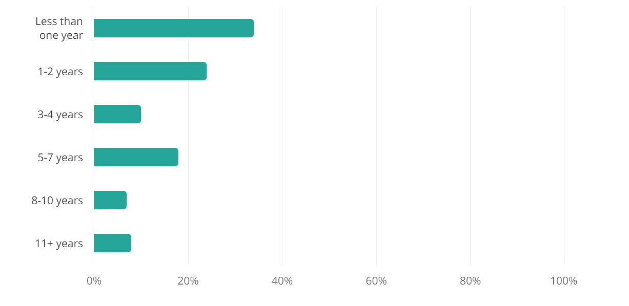 Are Game Developers in Demand? A Look at Video Game Jobs